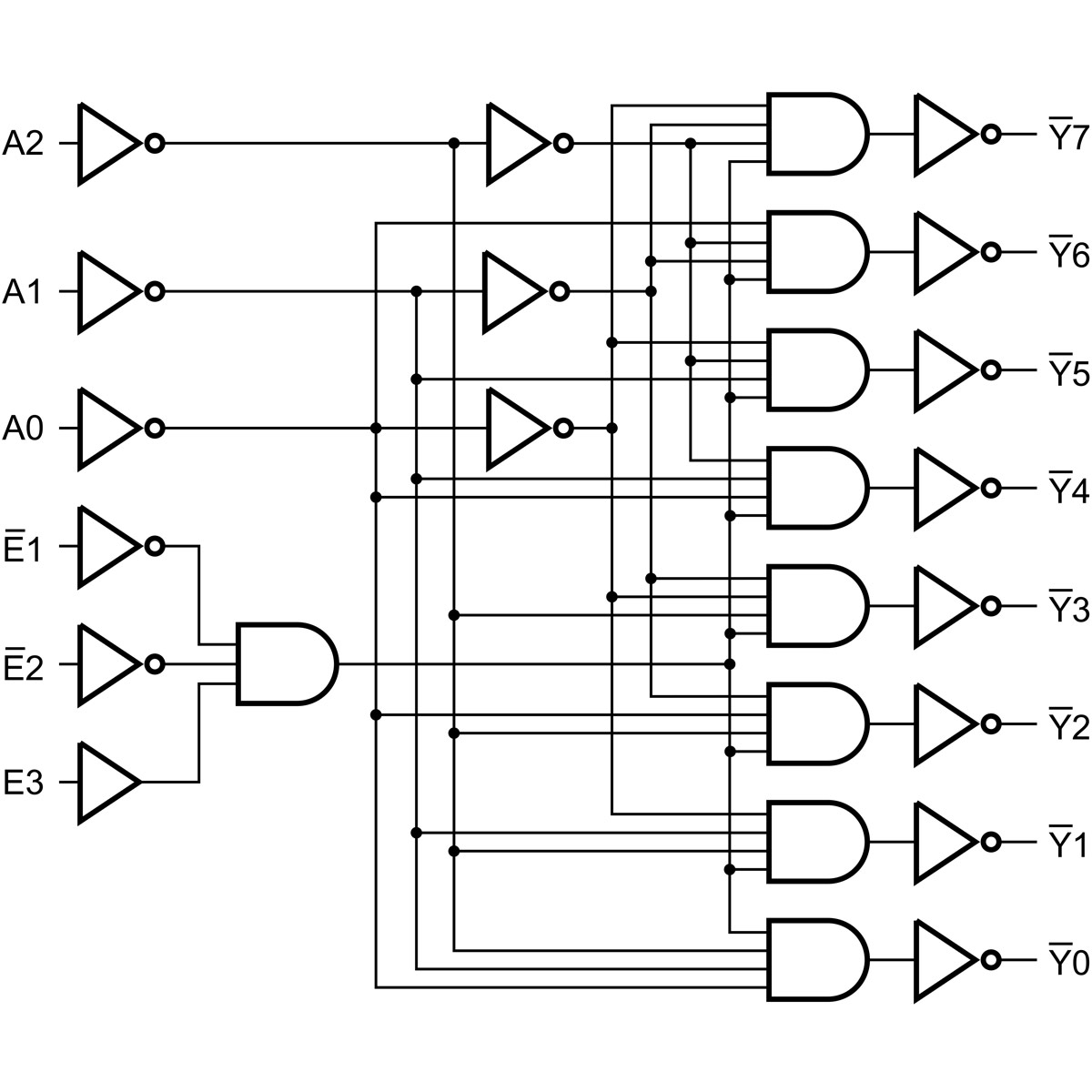 74HC138 3-to-8 line inverting decoder/demultiplexer ... logic diagram for 8 to 3 encoder 